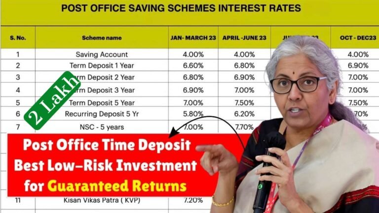Post Office Fixed Deposit Scheme